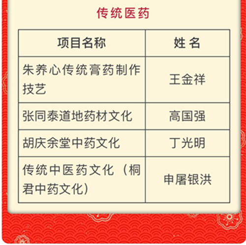 杭州老字号企业9位传承人入选第五批省非物质文化遗产代表性项目代表性传承人